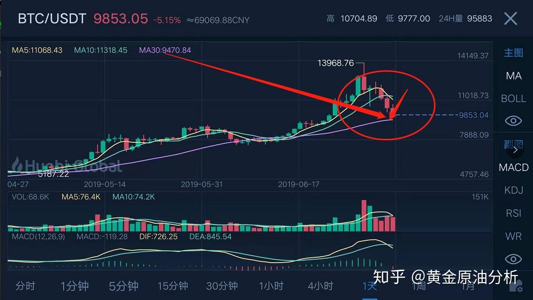 2018年虚拟币牛市转熊市(2021年虚拟币牛市开始多久了?)