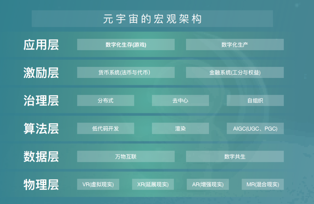 网络元宇宙虚拟币可靠吗的简单介绍