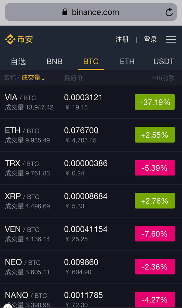 关于虚拟币DFD全球借贷平台的信息