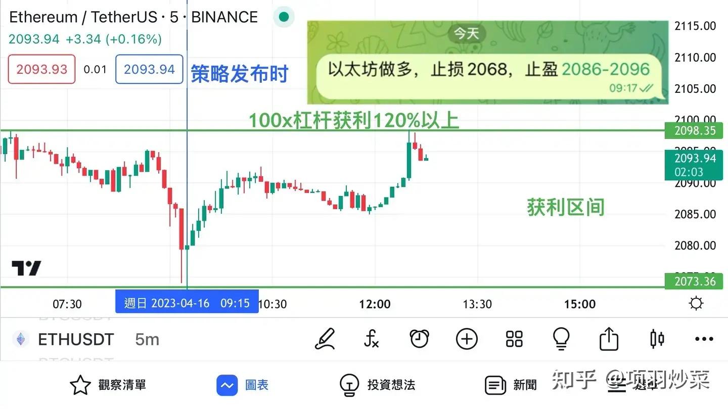 虚拟币走势上榜(虚拟币走势上榜的原因)