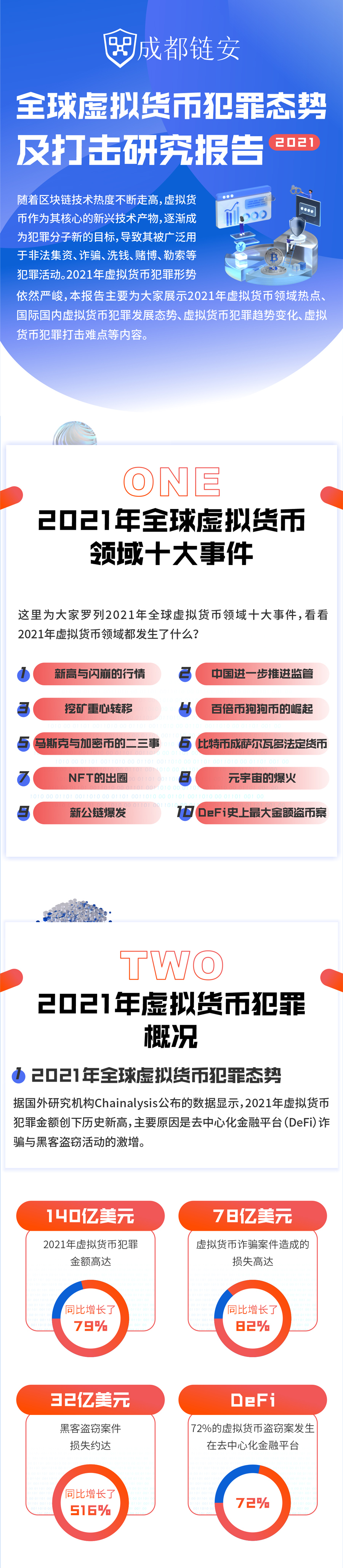 关于个人虚拟币交易违法吗2021的信息