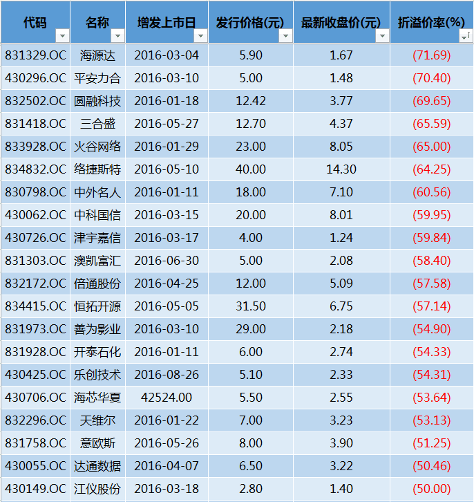 虚拟币跌破发行价需要偿还吗(虚拟币跌破发行价需要偿还吗为什么)