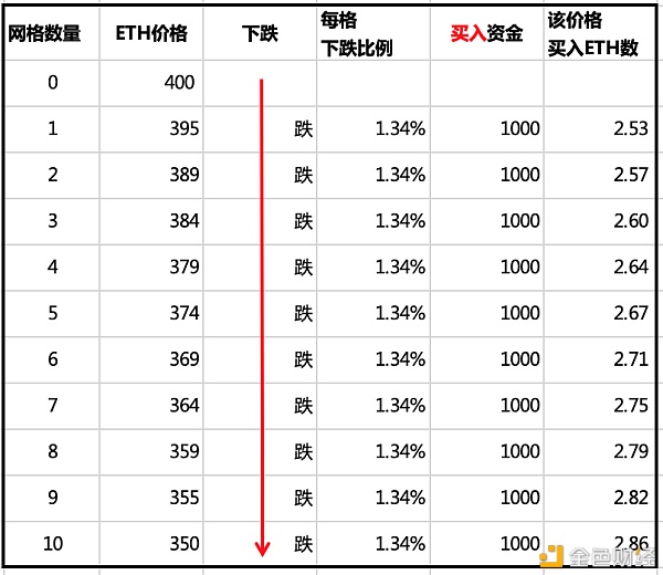 虚拟币网格交易最高境界(可以网格交易费虚拟币交易所)