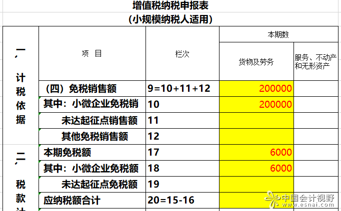 虚拟币如何交增值税(虚拟币交易需要缴税么)