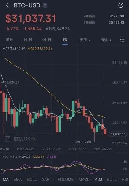 爆仓数据虚拟币(虚拟币爆仓要赔钱吗)
