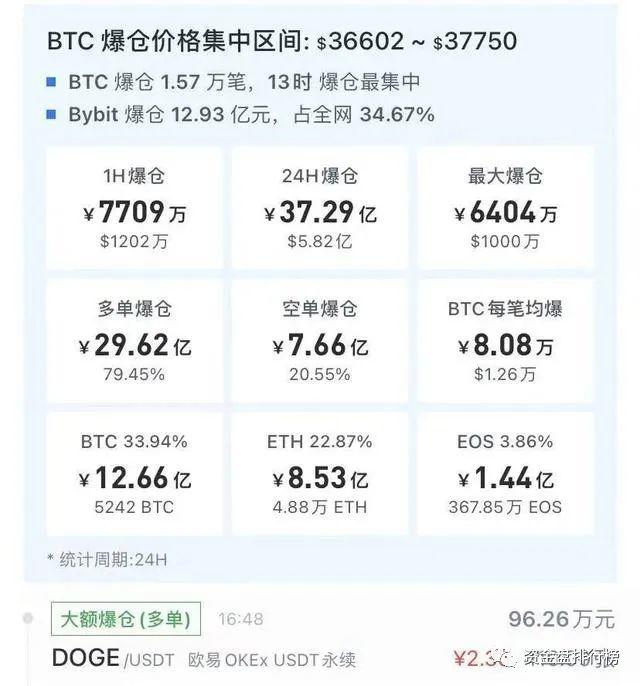 爆仓数据虚拟币(虚拟币爆仓要赔钱吗)