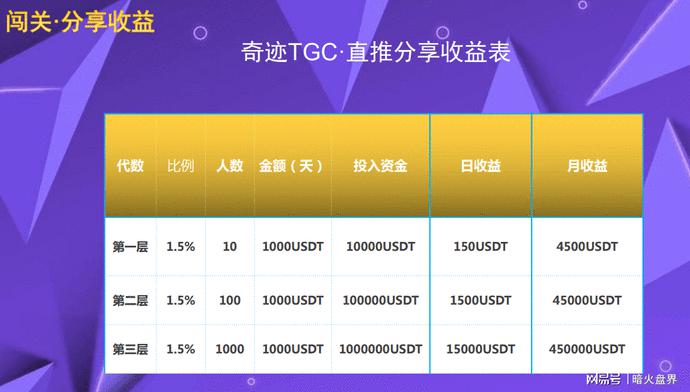 奇迹币是什么虚拟货币的简单介绍