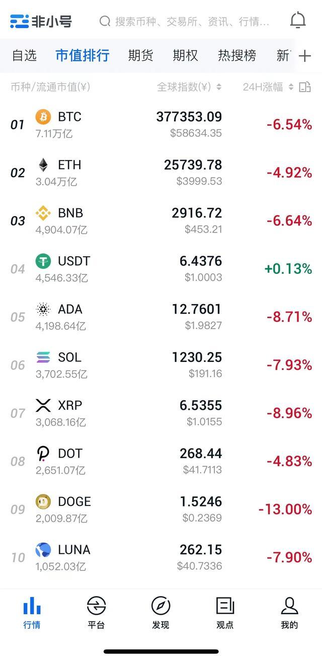 虚拟币是刚买入24小时出售吗(虚拟币是刚买入24小时出售吗是真的吗)
