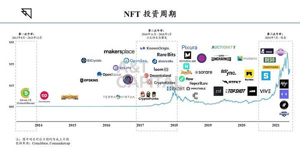 虚拟币nft行情(虚拟币实时价格行情fo)