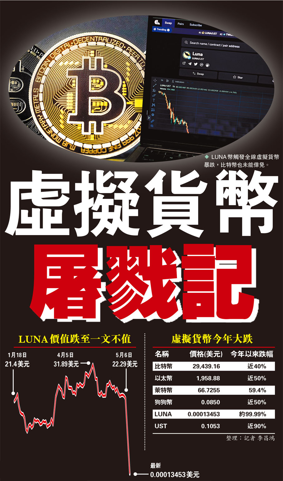 包含虚拟币12月4日的词条