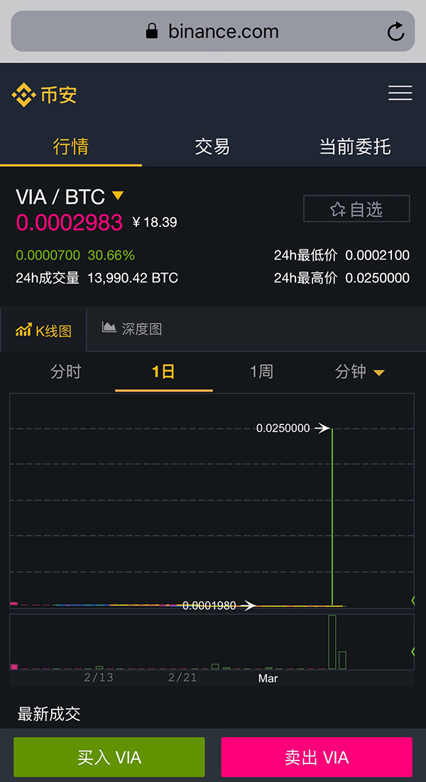 纳斯达克虚拟币(纳斯达克交易所官网)