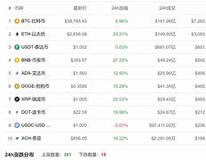 包含虚拟货币盘古币价格的词条