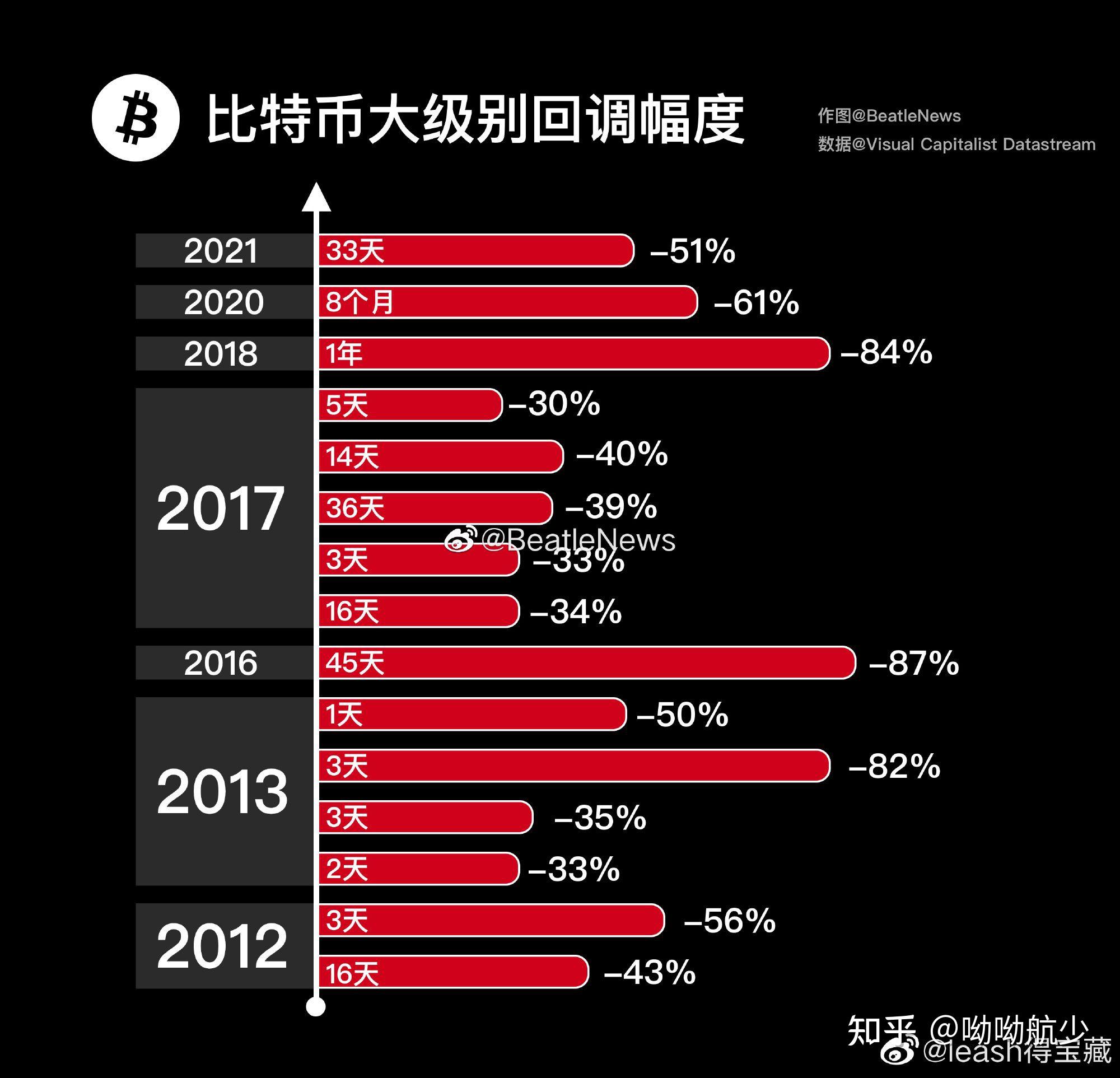 虚拟币熊市预测(虚拟币熊市来临的三大征兆)