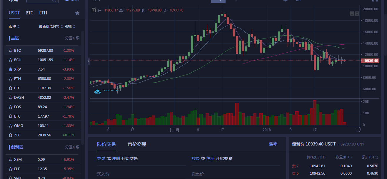 虚拟币走势看小时图还是分钟图(虚拟币走势看小时图还是分钟图呢)
