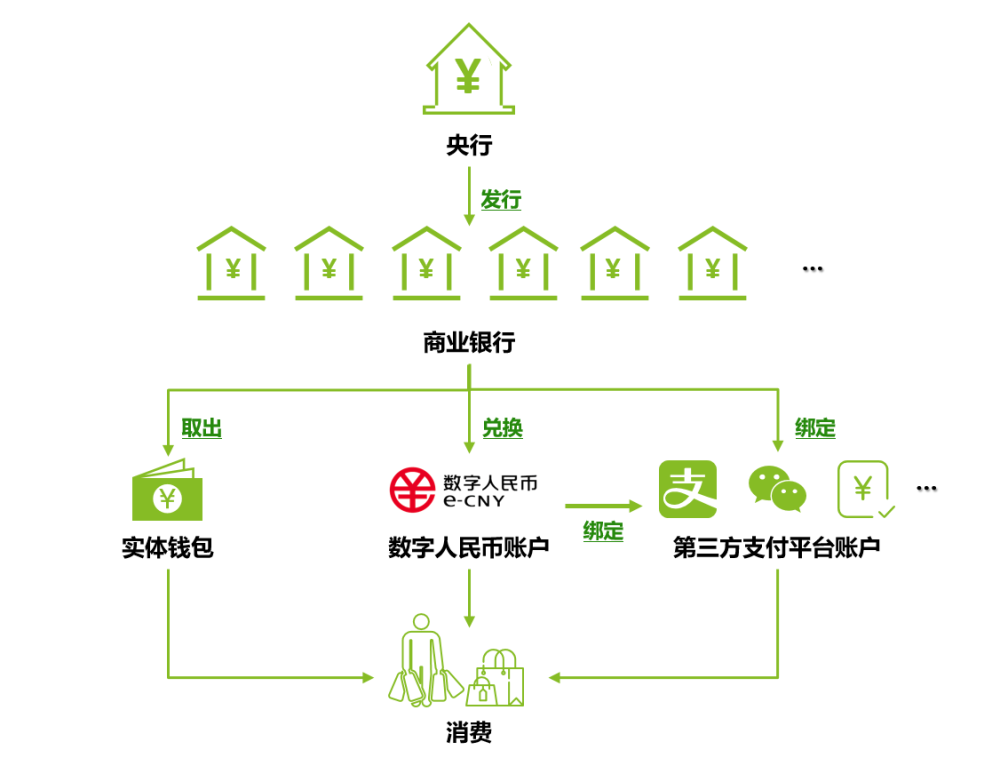 包含数字人民币与虚拟货币转化的词条