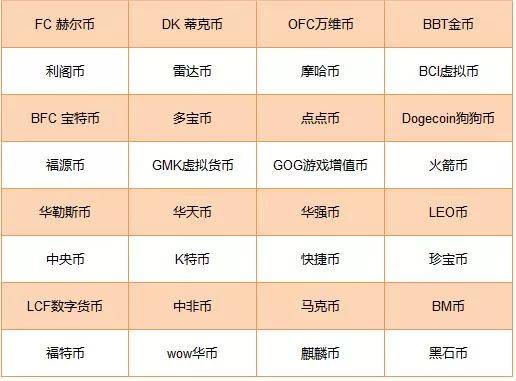 包含虚拟币是不是要崩盘的词条