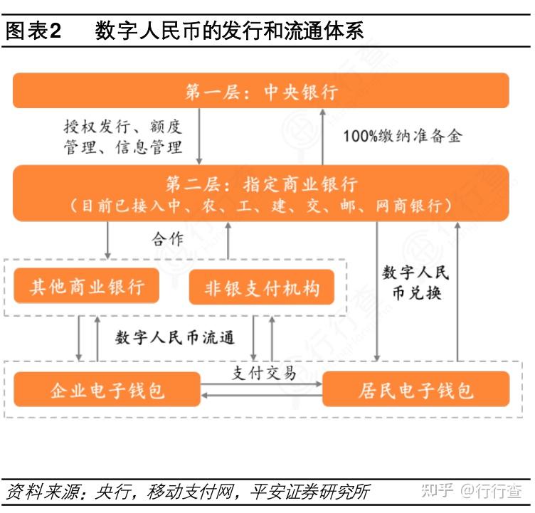 关于虚拟货币和数字人民币对接的信息