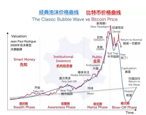 包含sunny虚拟币价格的词条