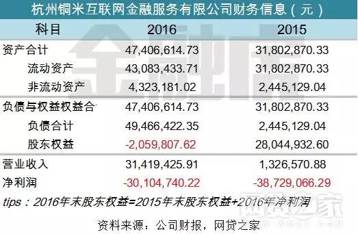 虚拟币权益是负数吗(虚拟币资产受保护么)