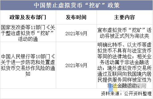 虚拟币十部门监管(虚拟币监管政策)
