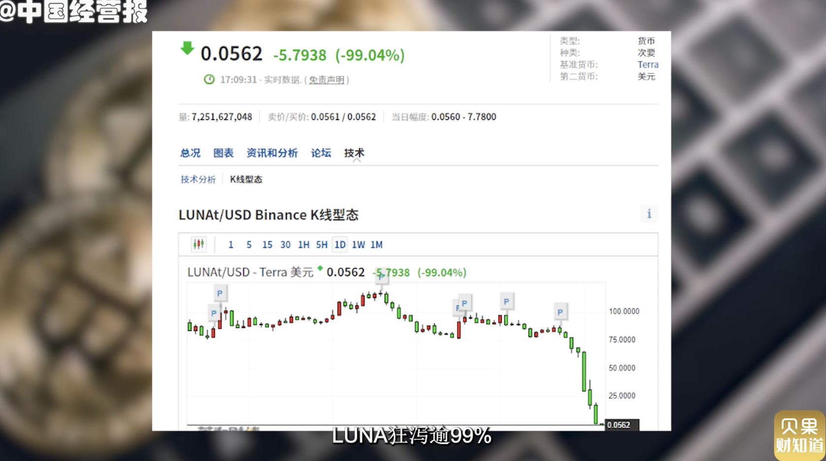 包含虚拟货币签到领币公布的词条