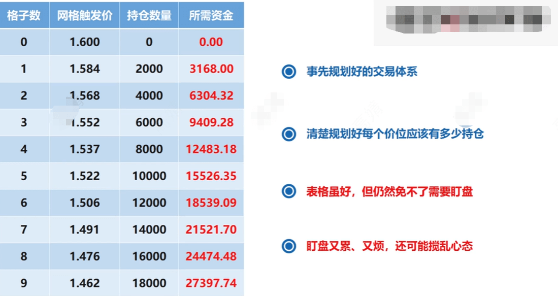 虚拟币我用网格交易法长期盈利(虚拟币我用网格交易法长期盈利吗)