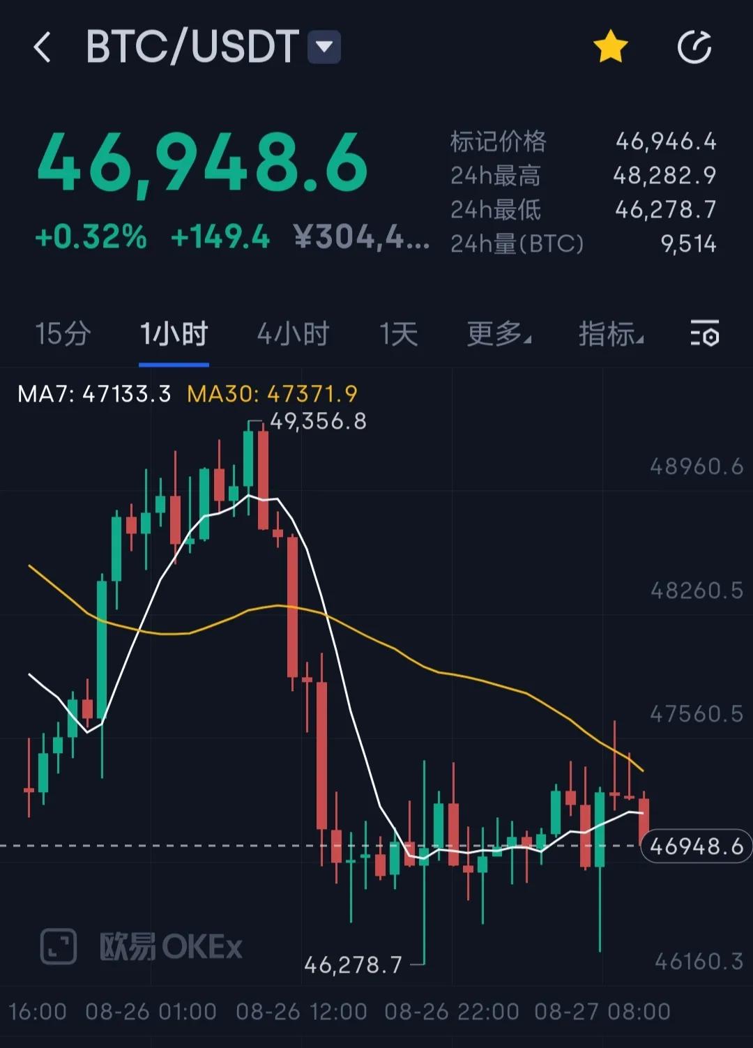 虚拟币行情平台有哪些(虚拟币行情平台有哪些公司)