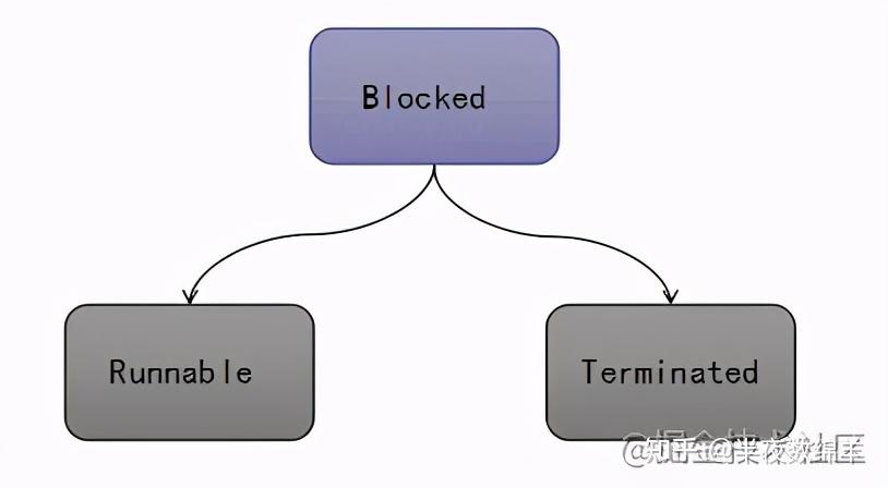 查询虚拟币锁池(虚拟币锁仓的结果)