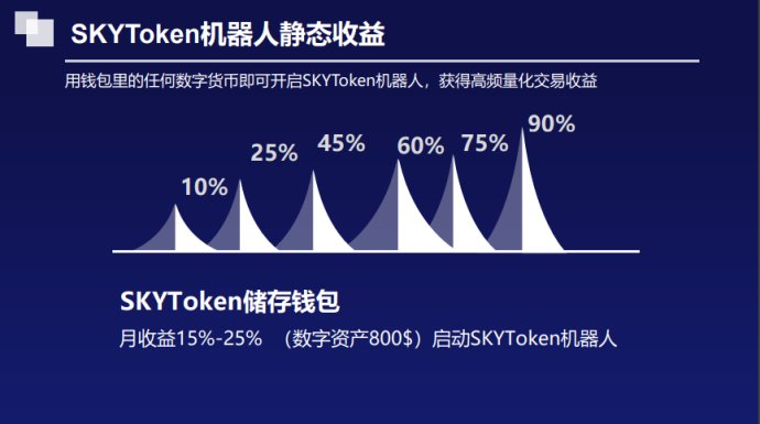 虚拟币搬砖需要多少时间(虚拟币搬砖需要多少时间才能玩)
