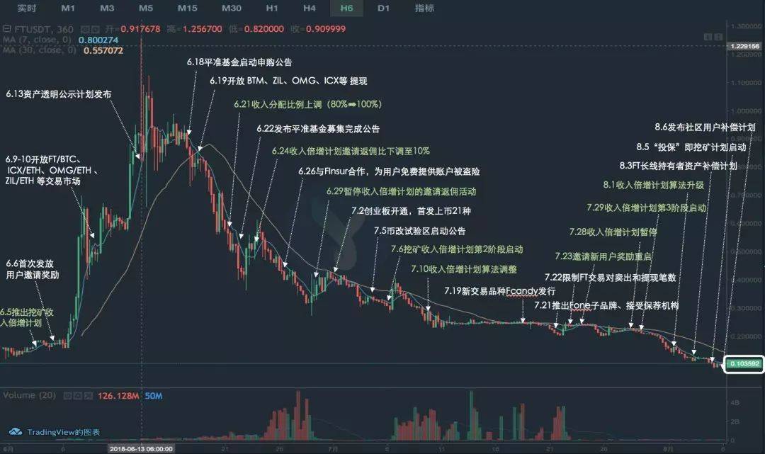 没有交易量的虚拟币(虚拟币没上交易所怎么买)