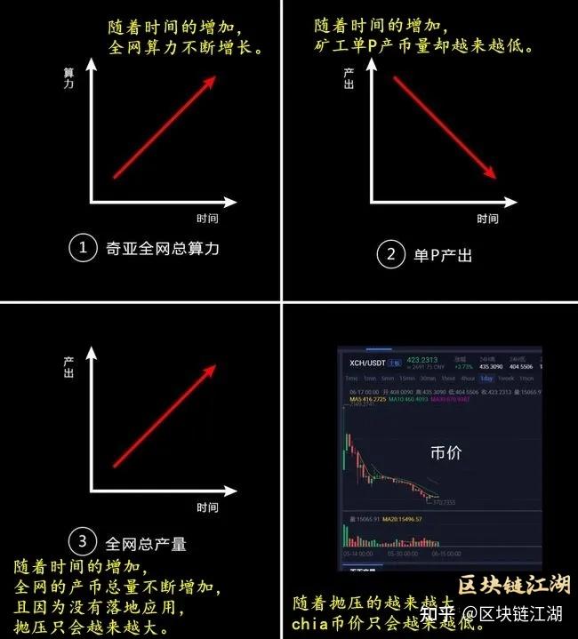 虚拟币挖矿指令(虚拟币挖矿指令有哪些)