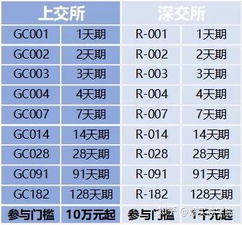 虚拟币持仓排名怎么看(如何查看虚拟币持币地址)