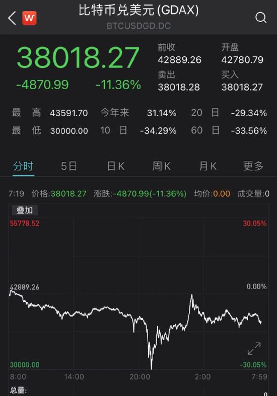 虚拟币雪崩是不是国标项目的简单介绍