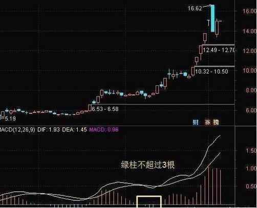 虚拟币黄白线代表什么(虚拟币黄白线代表什么意思)