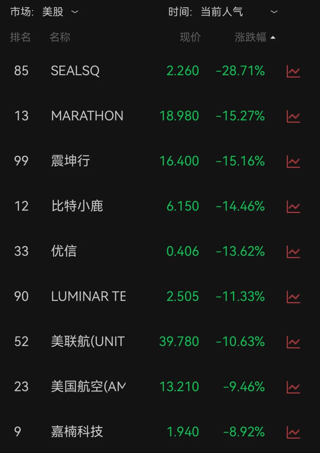 持币地址数量最多虚拟货币的简单介绍