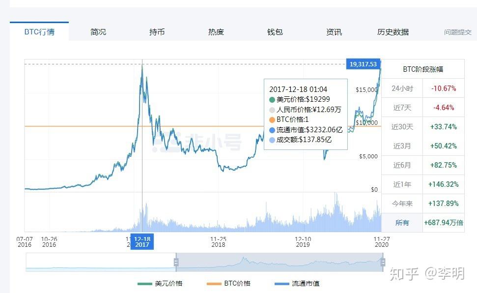虚拟币走势图是怎么算的(虚拟币走势图颜色线代表什么)