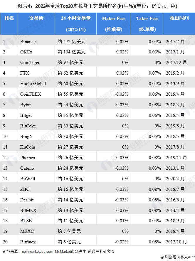 2022虚拟币交易平台(2022中国虚拟货币交易平台)