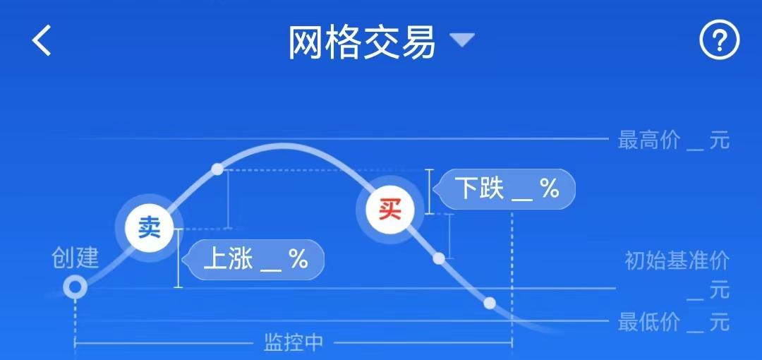 虚拟币网格交易最高境界(虚拟币网格交易最高境界是多少)