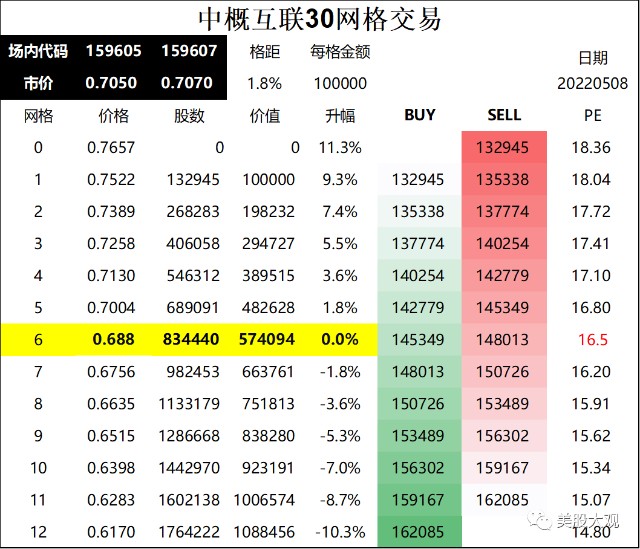 虚拟币网格交易最高境界(虚拟币网格交易最高境界是多少)