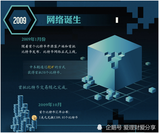 虚拟货币挖的是币还是坑的简单介绍