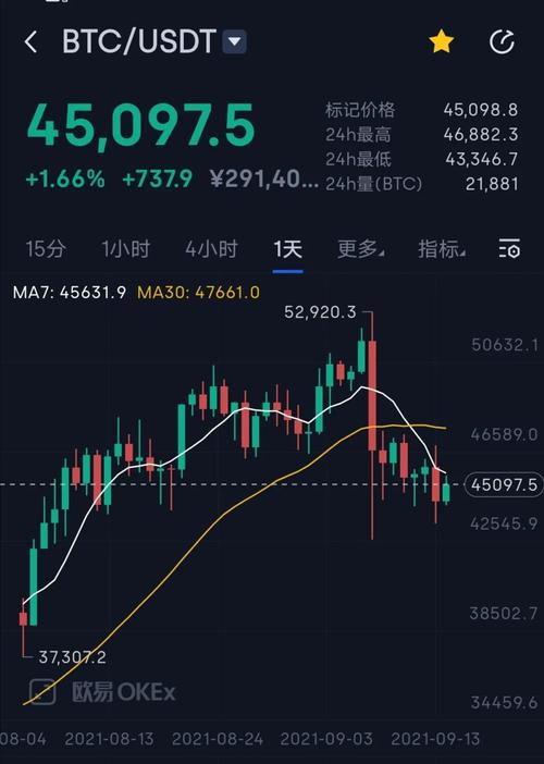 虚拟币价格今日行情价格(虚拟币价格今日行情价格查询)