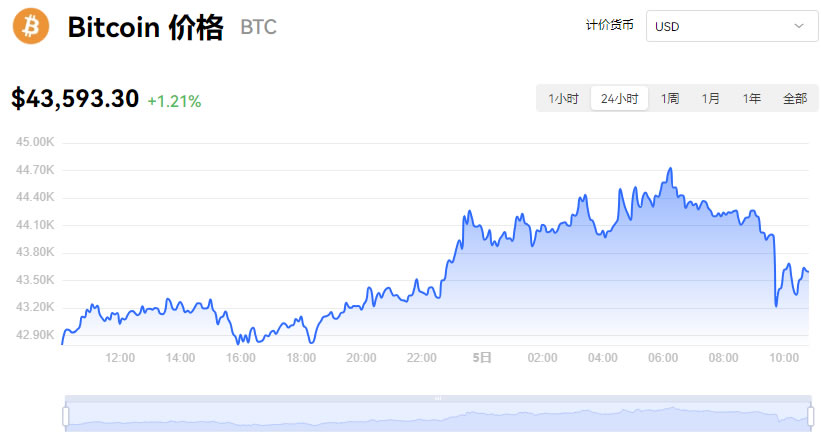 虚拟币价格今日行情价格(虚拟币价格今日行情价格查询)