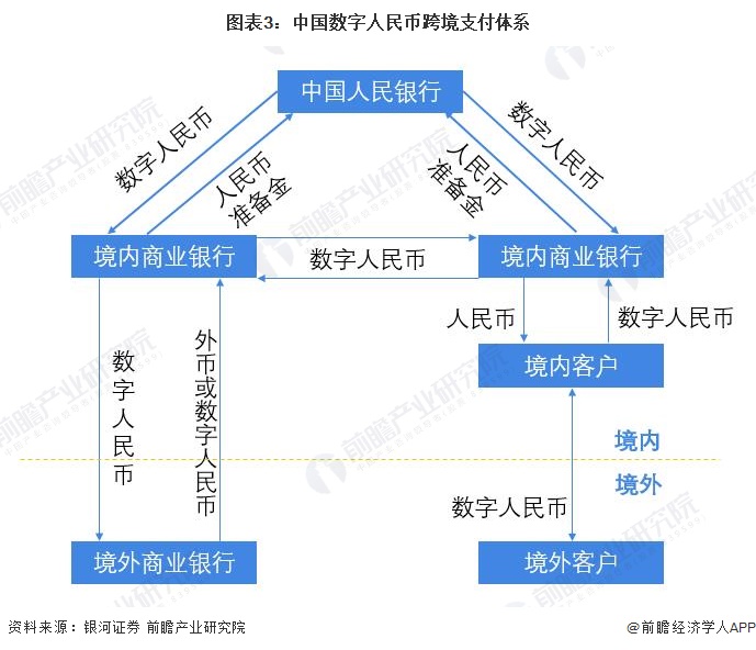 数字人民币与虚拟货币转化的简单介绍