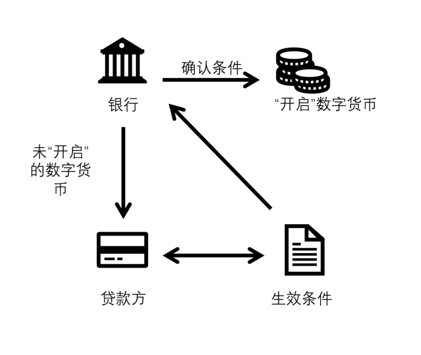 数字人民币与虚拟货币转化的简单介绍