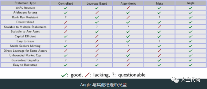 虚拟币ANGLE(虚拟币angry birds)