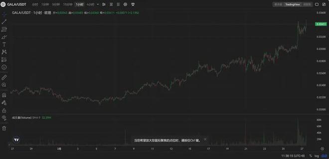 关于虚拟币gala币价格的信息