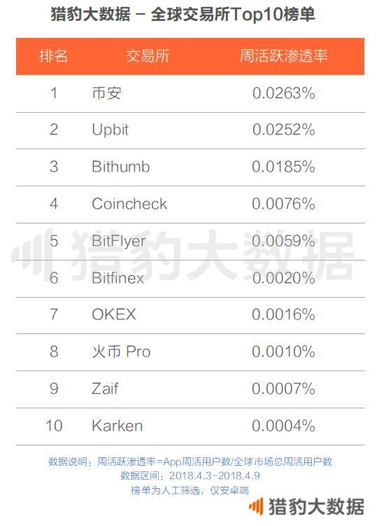 关于虚拟币交易所价格怎么统一的信息