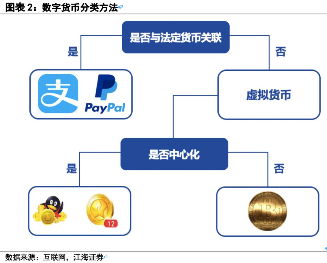 关于以太币是虚拟货币还是数字货币的信息
