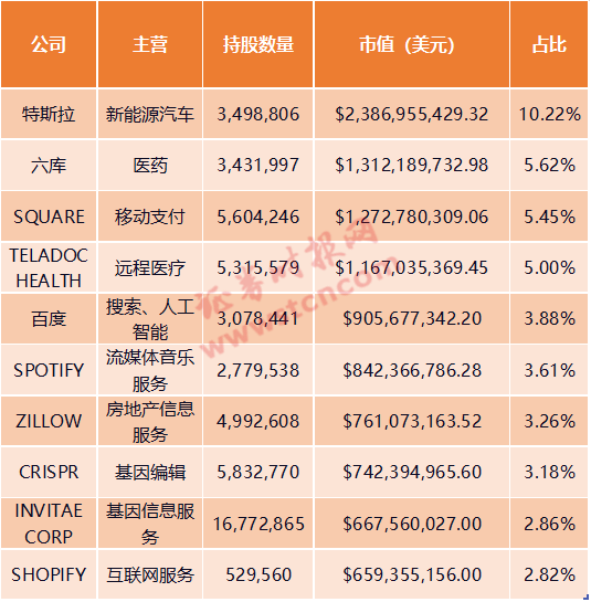 虚拟币持仓排名怎么看(怎么看虚拟币持仓地址)