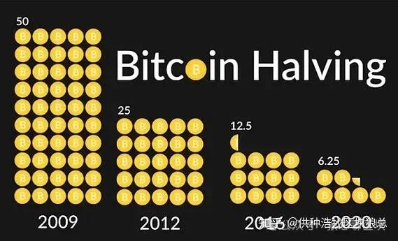虚拟币gala币价格的简单介绍